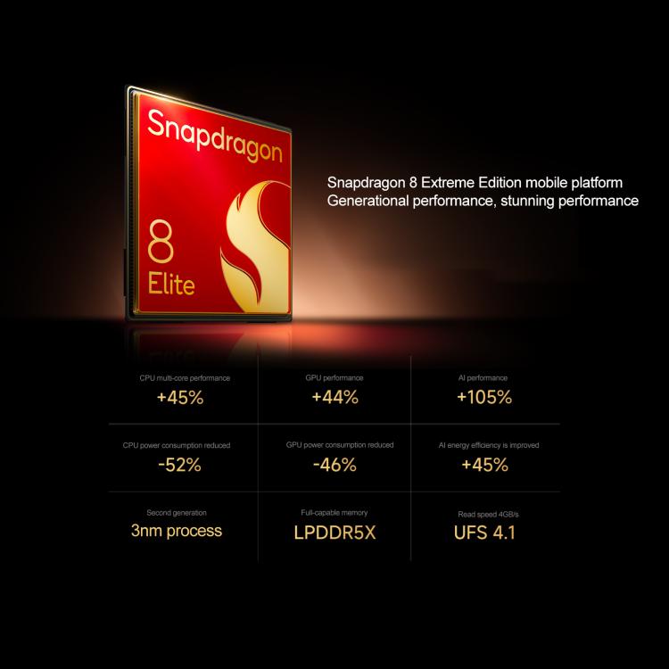 Xiaomi 15 Ultra, 12GB+256GB, 3D Ultrasonic Fingerprint, 200MP Camera, 6.73 inch Xiaomi HyperOS 2 Snapdragon 8 Elite Octa Core 3nm, NFC, Network: 5G, 12GB+256GB Xiaomi 15 Ultra, 12GB+256GB, 3D Ultrasonic Fingerprint, 200MP Camera, 6.73 inch Xiaomi HyperOS 2 Snapdragon 8 Elite Octa Core 3nm, NFC, Network: 5G, 12GB+256GB
